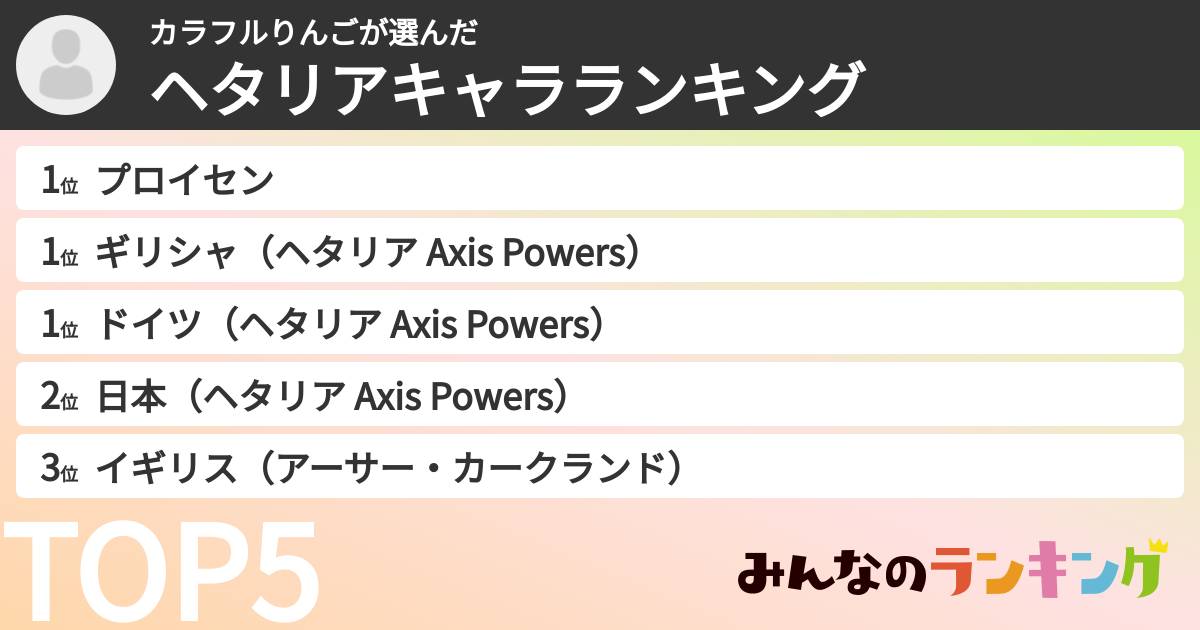 カラフルりんごさんの「ヘタリアキャラランキング」