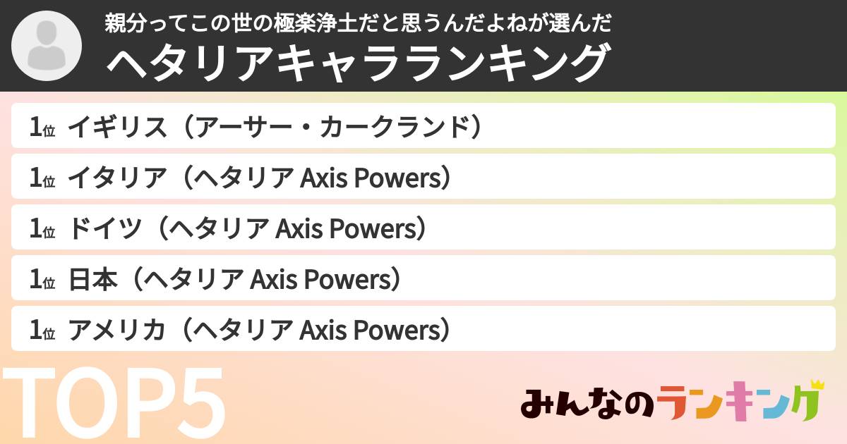 親分ってこの世の極楽浄土だと思うんだよねさんの「ヘタリアキャラランキング」