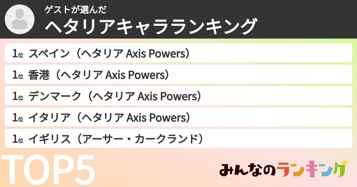 ゲストさんの「ヘタリアキャラランキング」