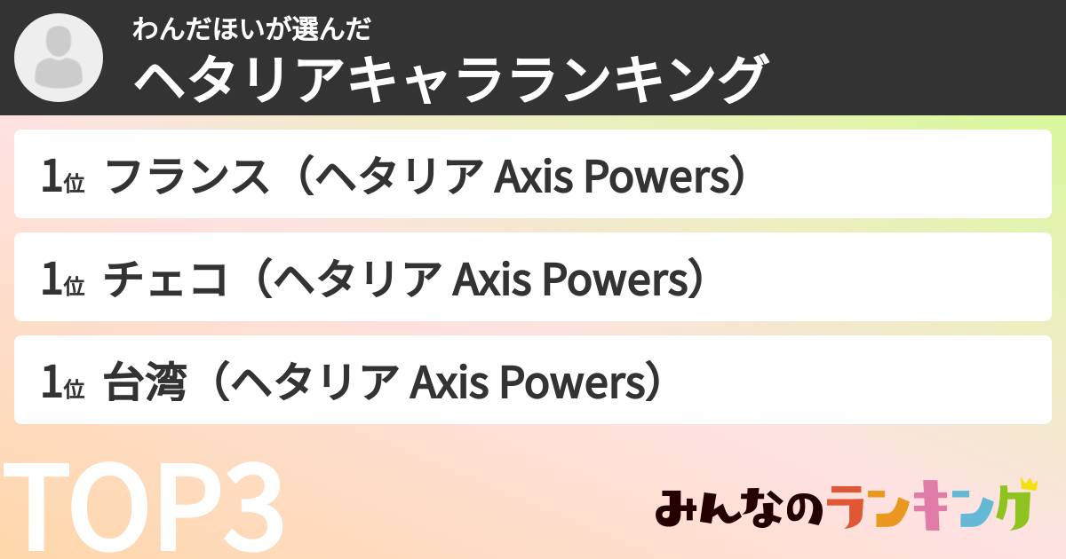 わんだほいさんの「ヘタリアキャラランキング」