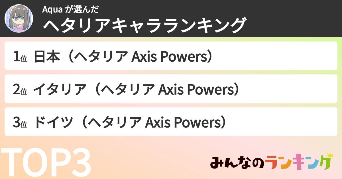 Aqua さんの「ヘタリアキャラランキング」