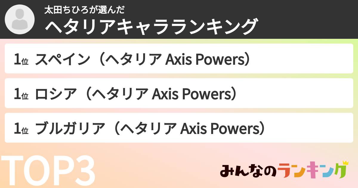 太田ちひろさんの「ヘタリアキャラランキング」