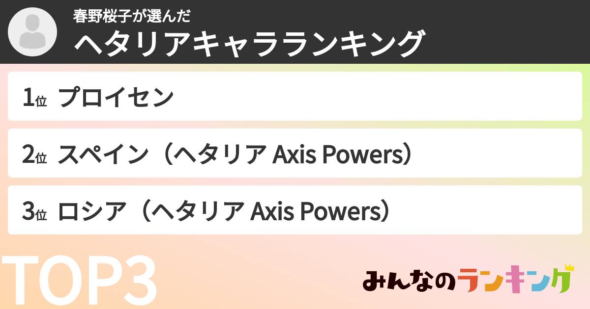 春野桜子さんの「ヘタリアキャラランキング」