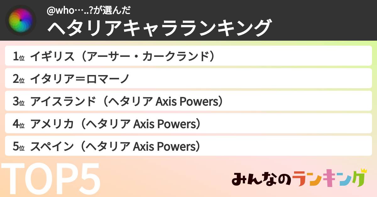 @who…..?さんの「ヘタリアキャラランキング」