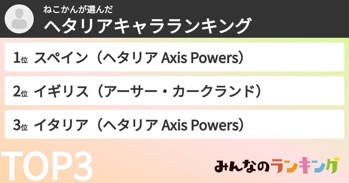 ねこかんさんの「ヘタリアキャラランキング」