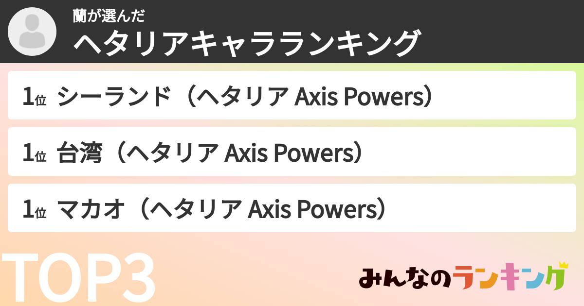 蘭さんの「ヘタリアキャラランキング」