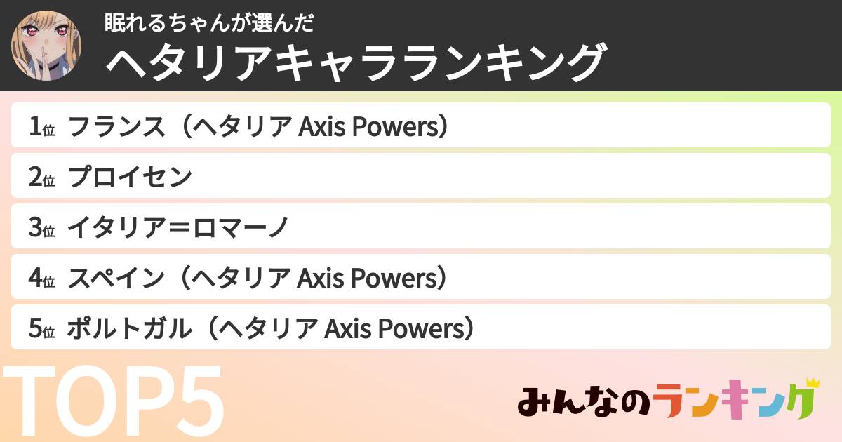 眠れるちゃんさんの「ヘタリアキャラランキング」