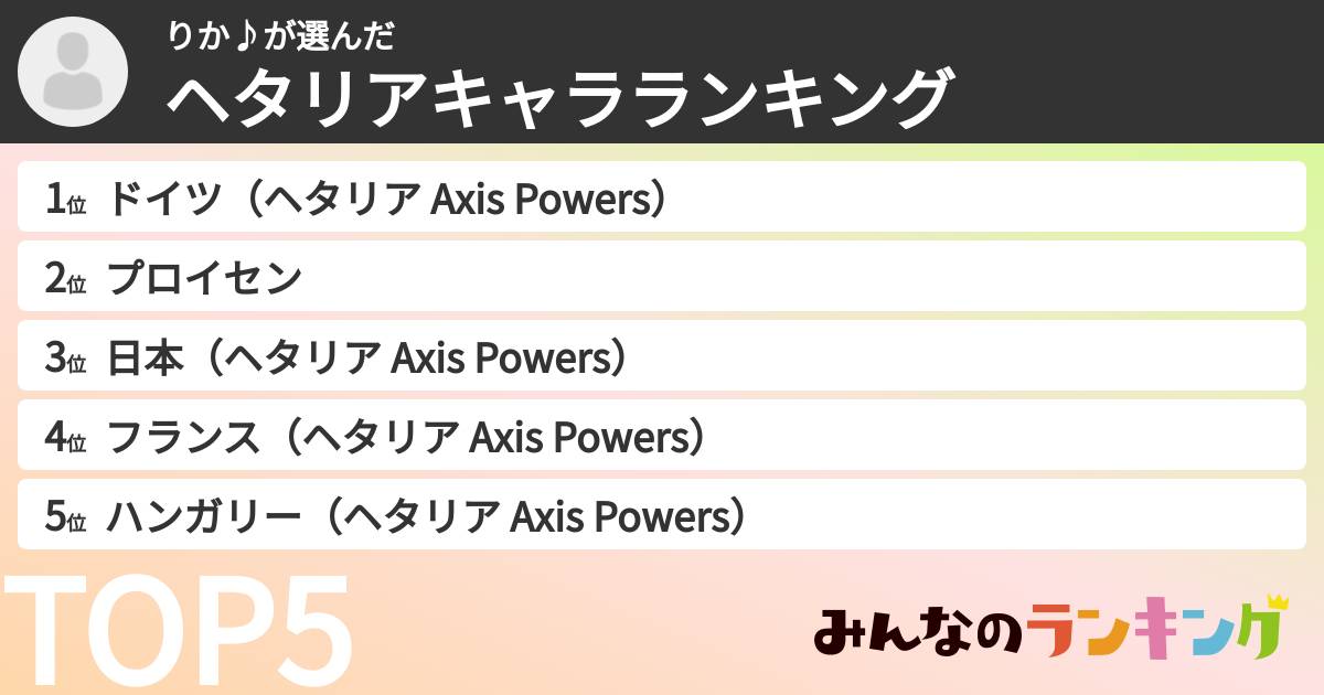 りか♪さんの「ヘタリアキャラランキング」