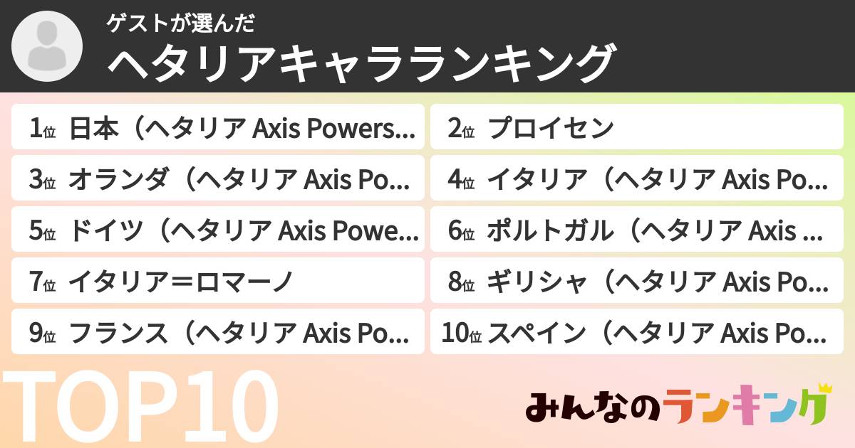 ゲストさんの「ヘタリアキャラランキング」