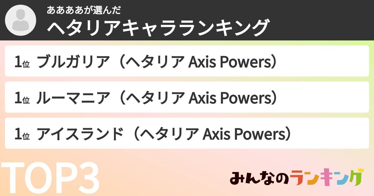ああああさんの「ヘタリアキャラランキング」