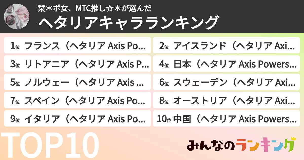 栞*ポ女、MTC推し☆*さんの「ヘタリアキャラランキング」