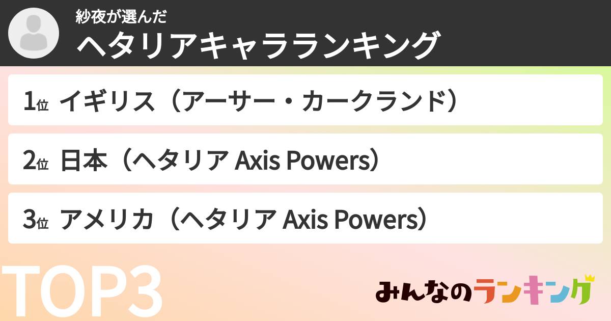 紗夜さんの「ヘタリアキャラランキング」