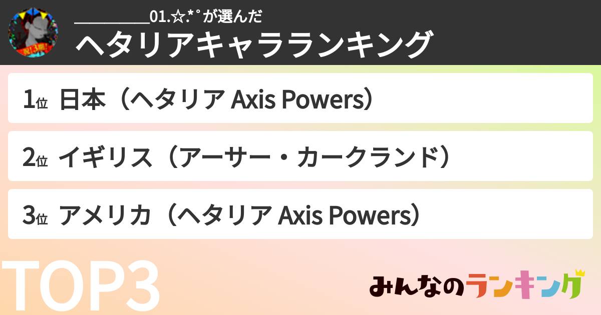 ＿＿＿＿＿01.☆.*˚さんの「ヘタリアキャラランキング」
