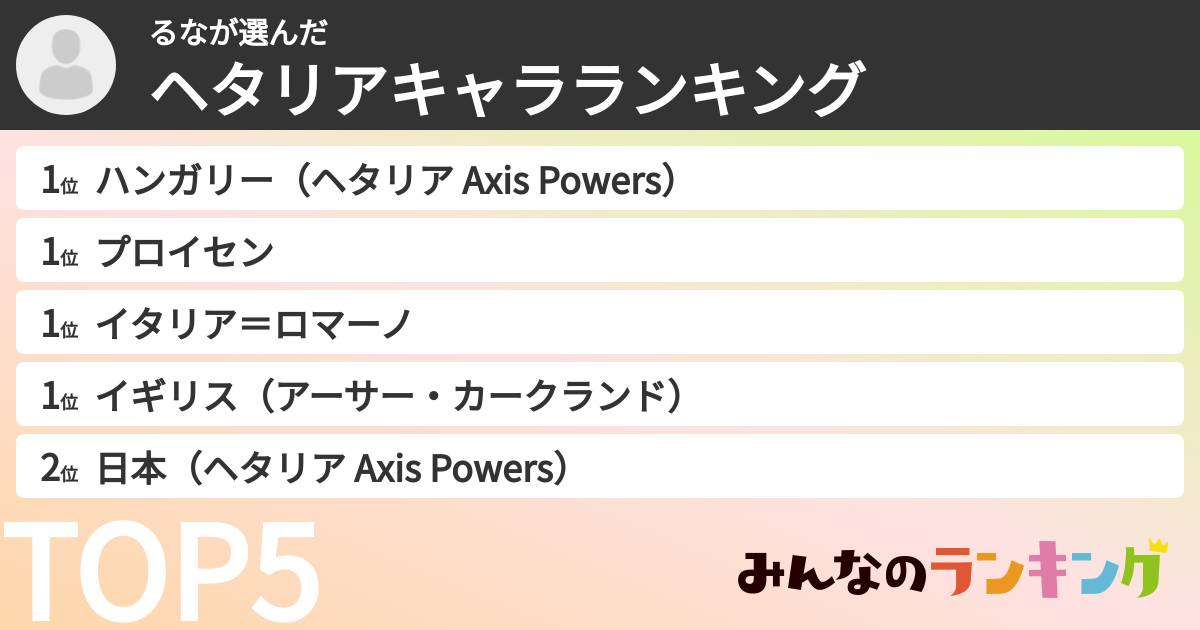 るなさんの「ヘタリアキャラランキング」