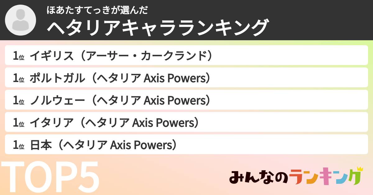 ほあたすてっきさんの「ヘタリアキャラランキング」