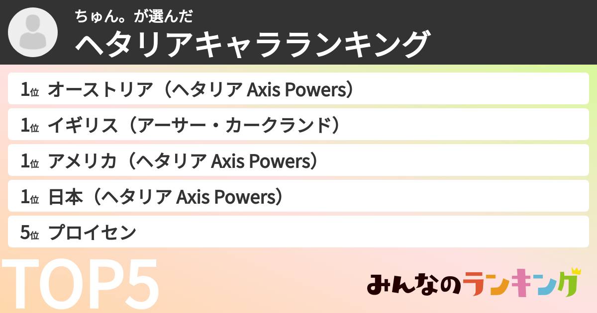 ちゅん。さんの「ヘタリアキャラランキング」