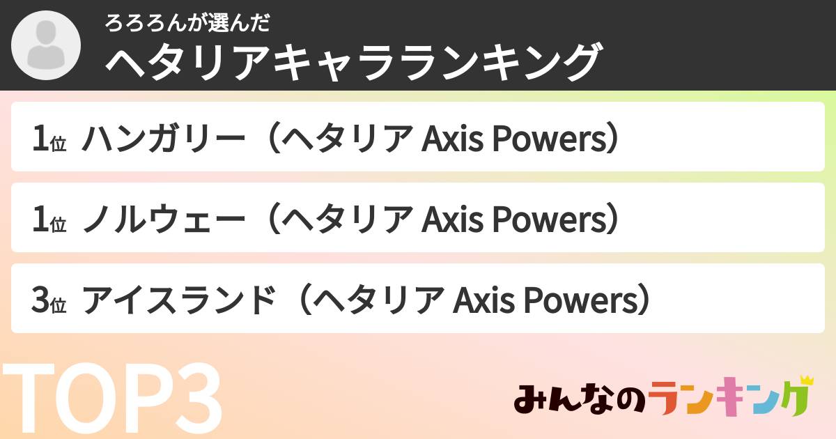 ろろろんさんの「ヘタリアキャラランキング」