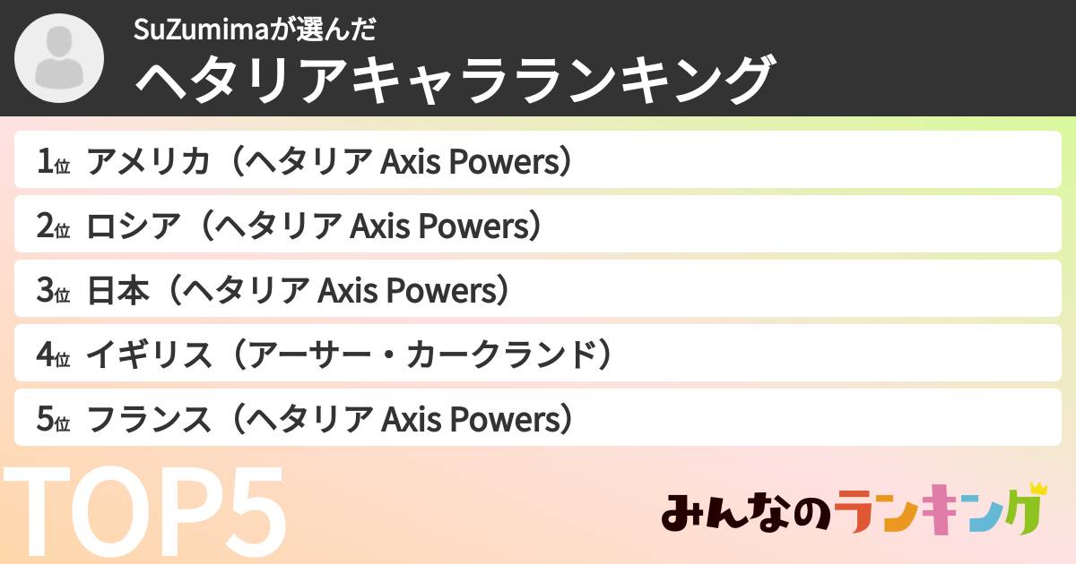 SuZumimaさんの「ヘタリアキャラランキング」