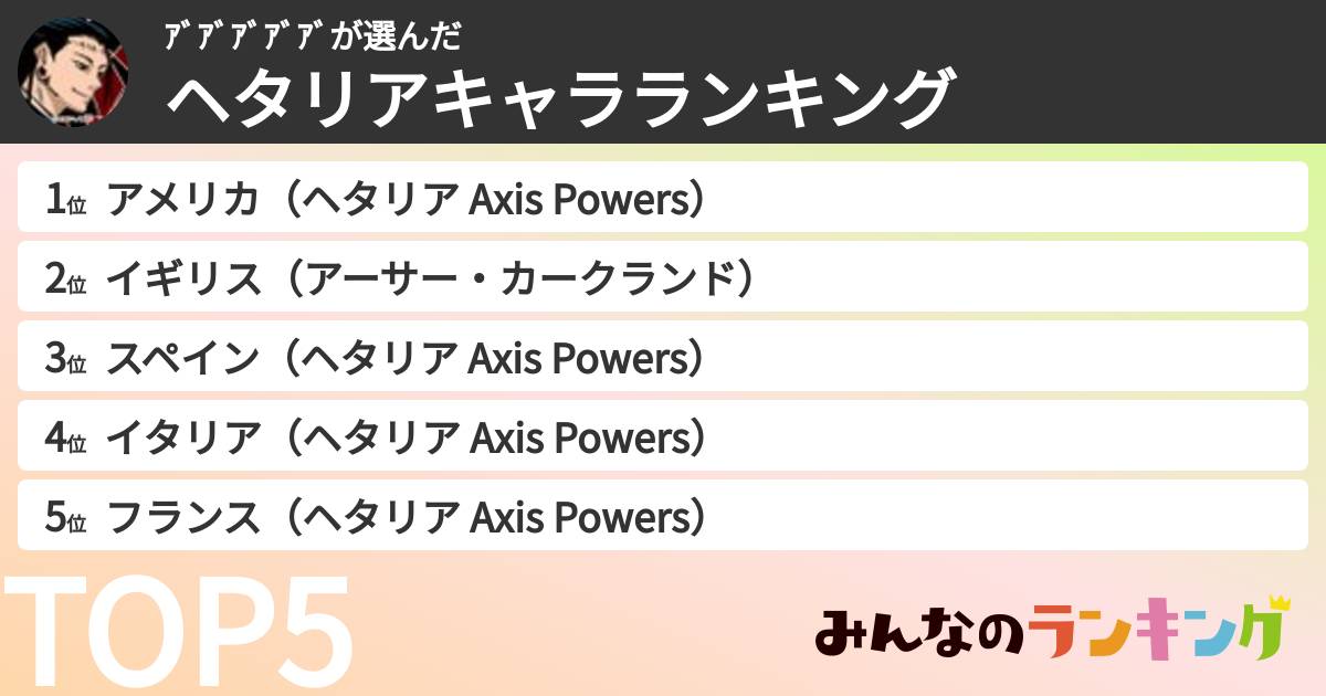 ｱﾞｱﾞｱﾞｱﾞｱﾞさんの「ヘタリアキャラランキング」