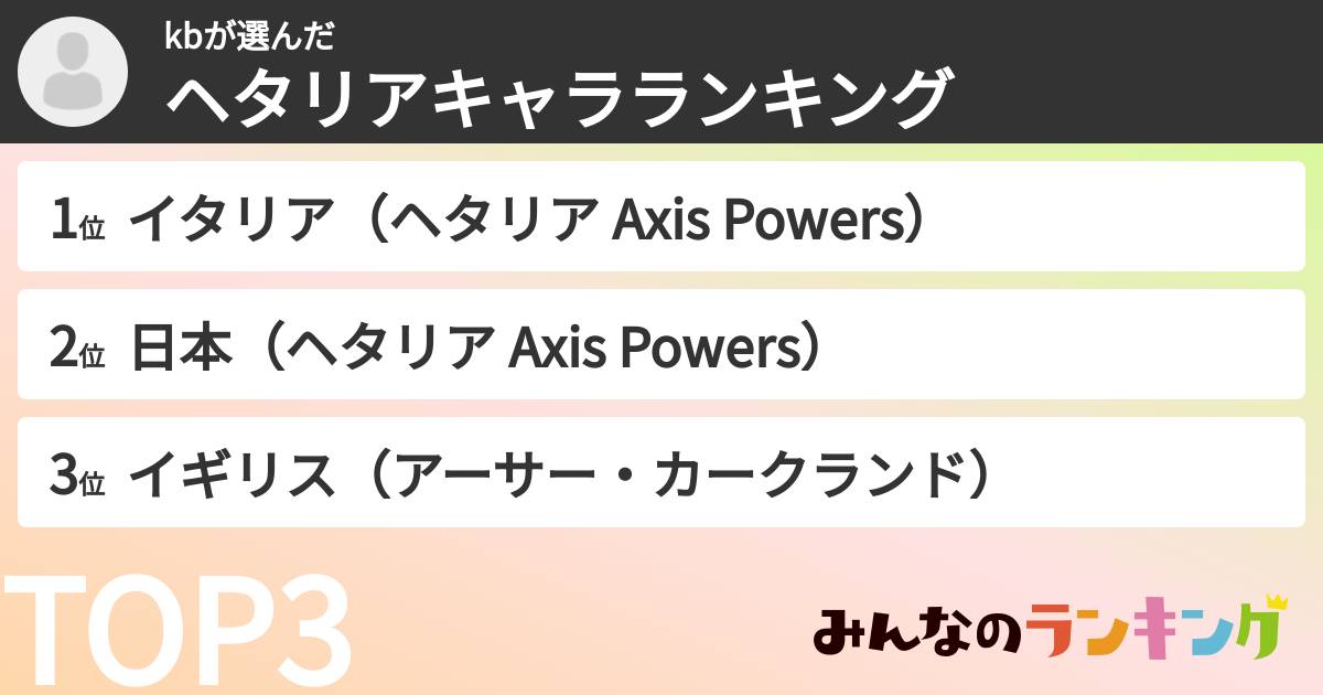 kbさんの「ヘタリアキャラランキング」
