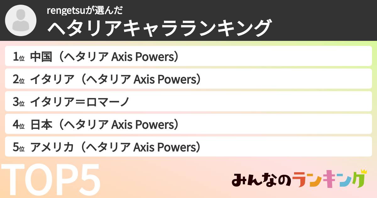 rengetsuさんの「ヘタリアキャラランキング」