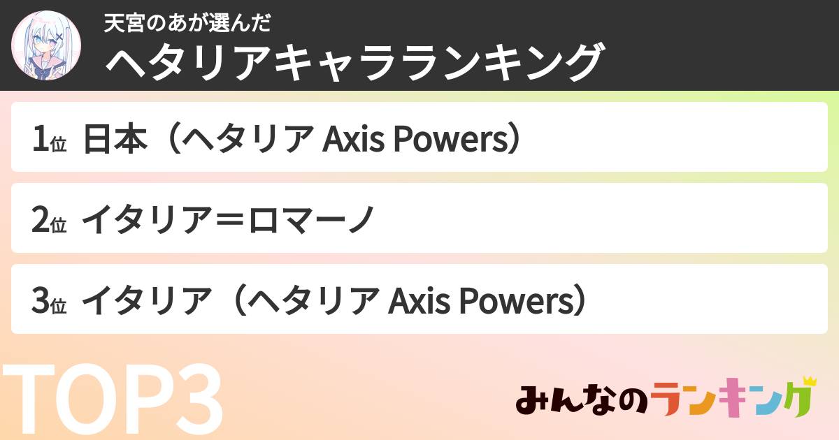 天宮のあさんの「ヘタリアキャラランキング」