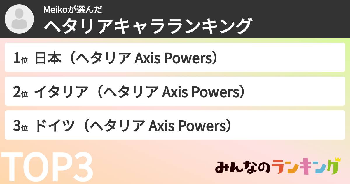 Meikoさんの「ヘタリアキャラランキング」