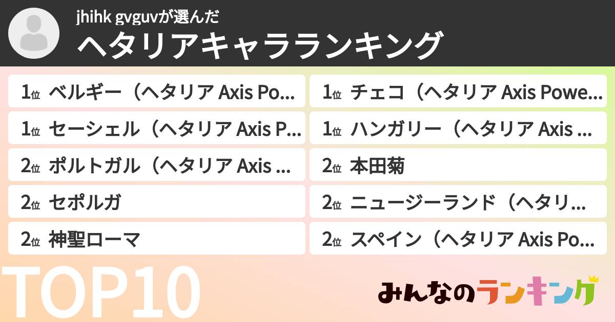 jhihk gvguvさんの「ヘタリアキャラランキング」