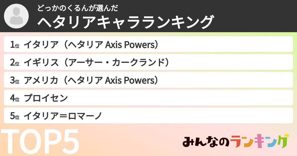 どっかのくるんさんの「ヘタリアキャラランキング」