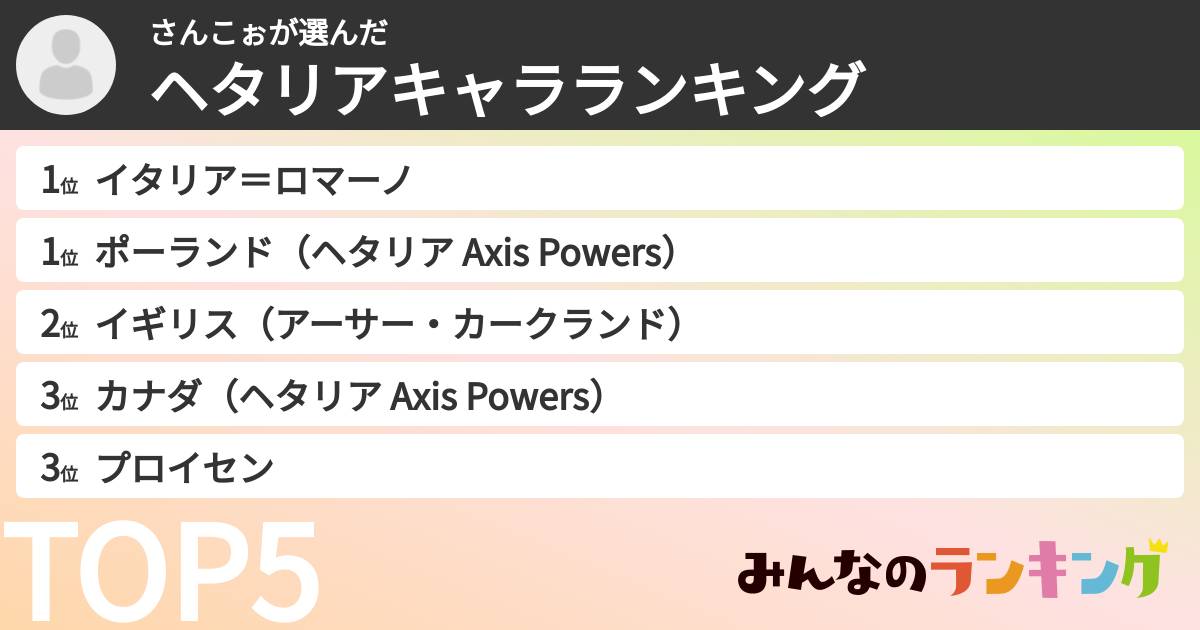 さんこぉさんの「ヘタリアキャラランキング」