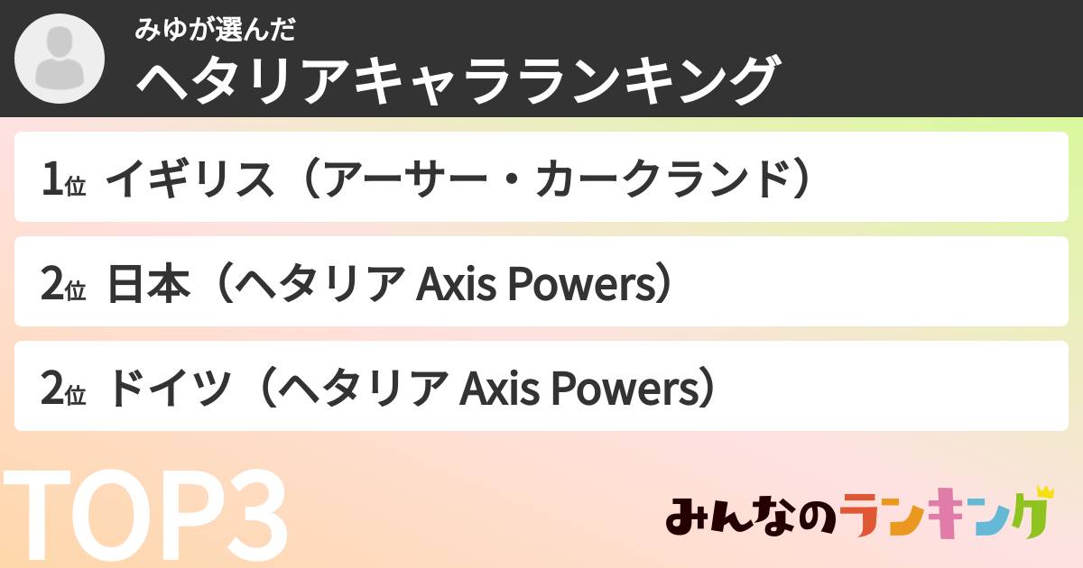 みゆさんの「ヘタリアキャラランキング」
