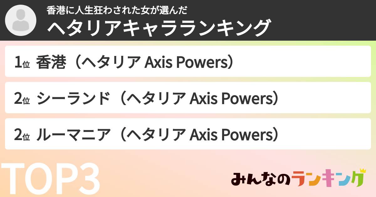 香港に人生狂わされた女さんの「ヘタリアキャラランキング」