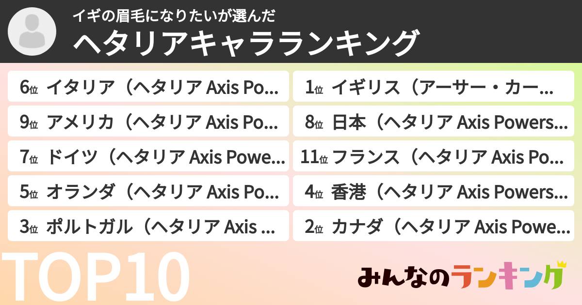 イギの眉毛になりたいさんの「ヘタリアキャラランキング」