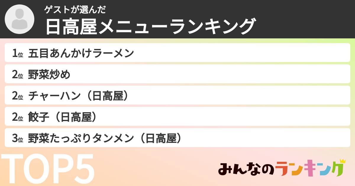 ゲストさんの「日高屋メニューランキング」