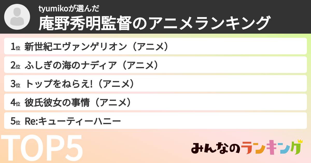 tyumikoさんの「庵野秀明監督のアニメランキング」