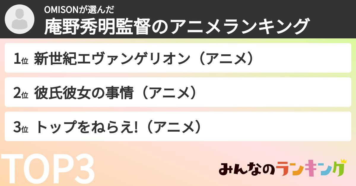 OMISONさんの「庵野秀明監督のアニメランキング」