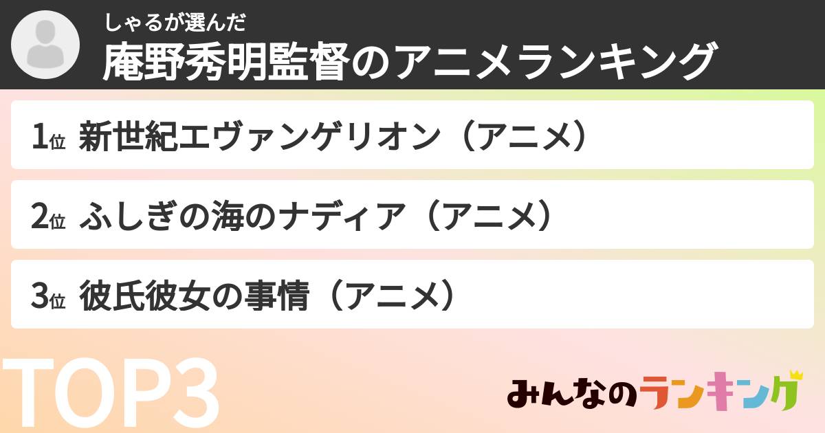 しゃるさんの「庵野秀明監督のアニメランキング」