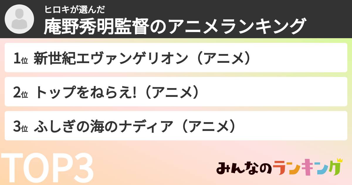 ヒロキさんの「庵野秀明監督のアニメランキング」