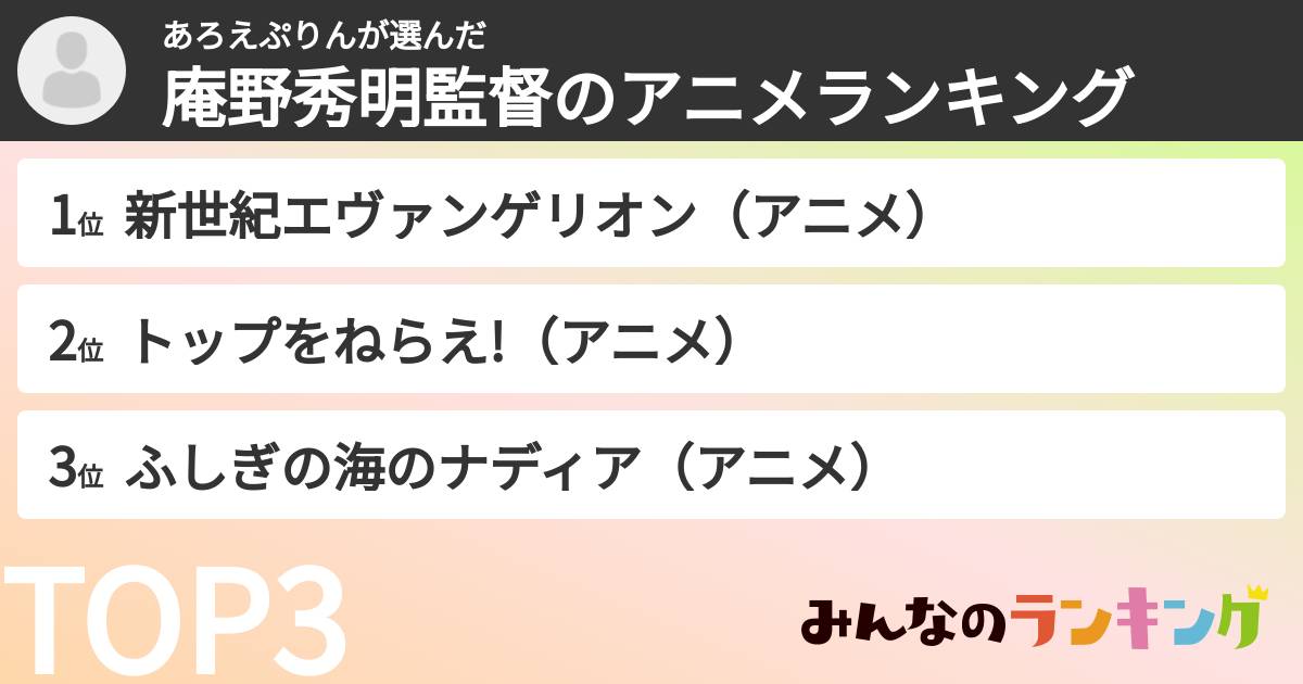 あろえぷりんさんの「庵野秀明監督のアニメランキング」