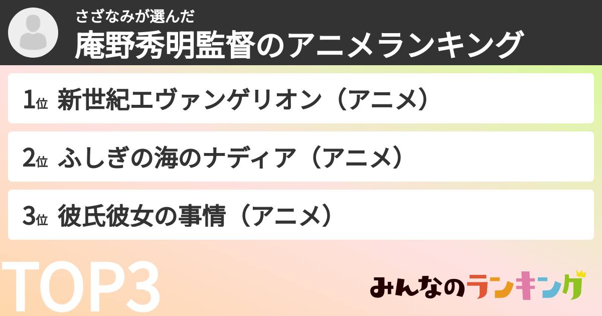 さざなみさんの「庵野秀明監督のアニメランキング」