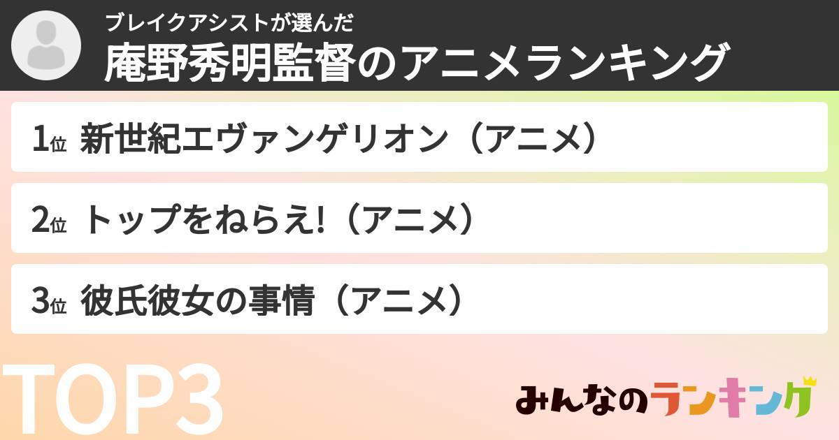 ブレイクアシストさんの「庵野秀明監督のアニメランキング」
