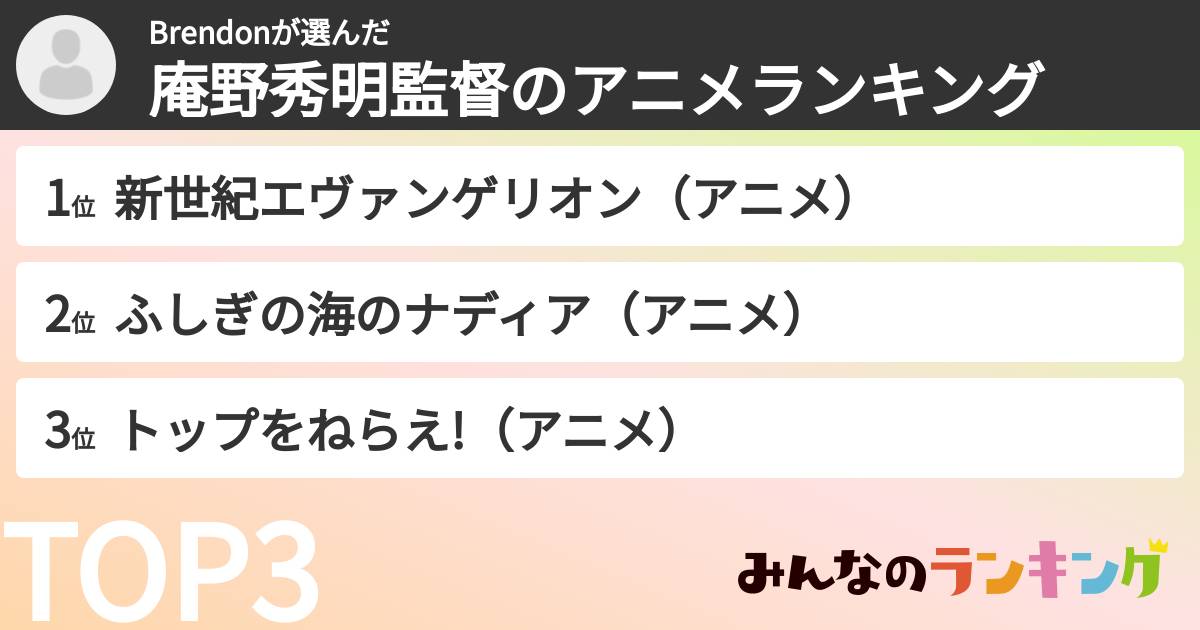 Brendonさんの「庵野秀明監督のアニメランキング」