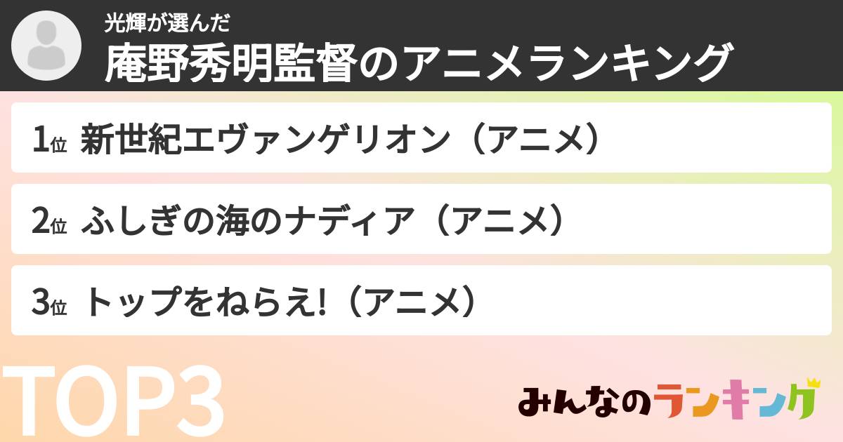 光輝さんの「庵野秀明監督のアニメランキング」
