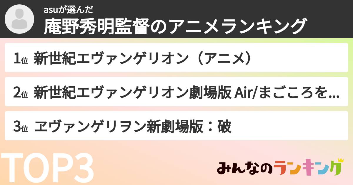 asuさんの「庵野秀明監督のアニメランキング」