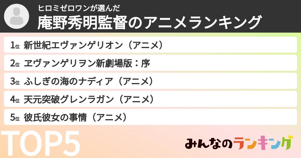 ヒロミゼロワンさんの「庵野秀明監督のアニメランキング」