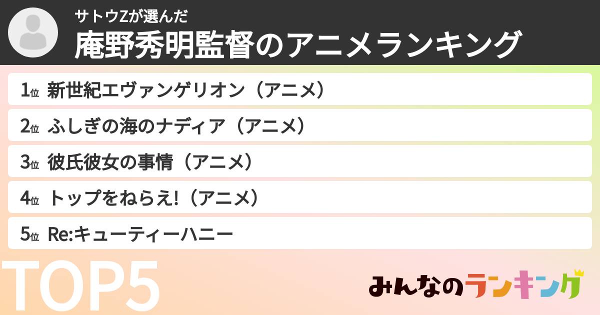 サトウZさんの「庵野秀明監督のアニメランキング」