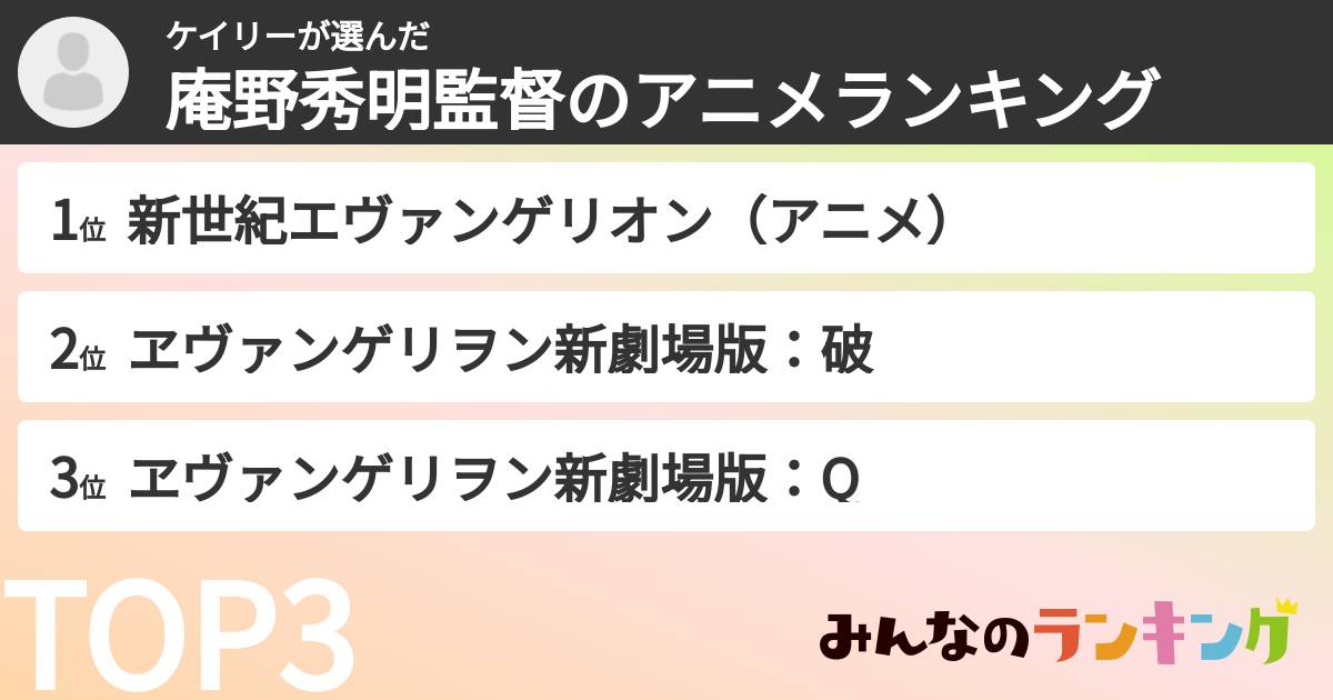 ケイリーさんの「庵野秀明監督のアニメランキング」