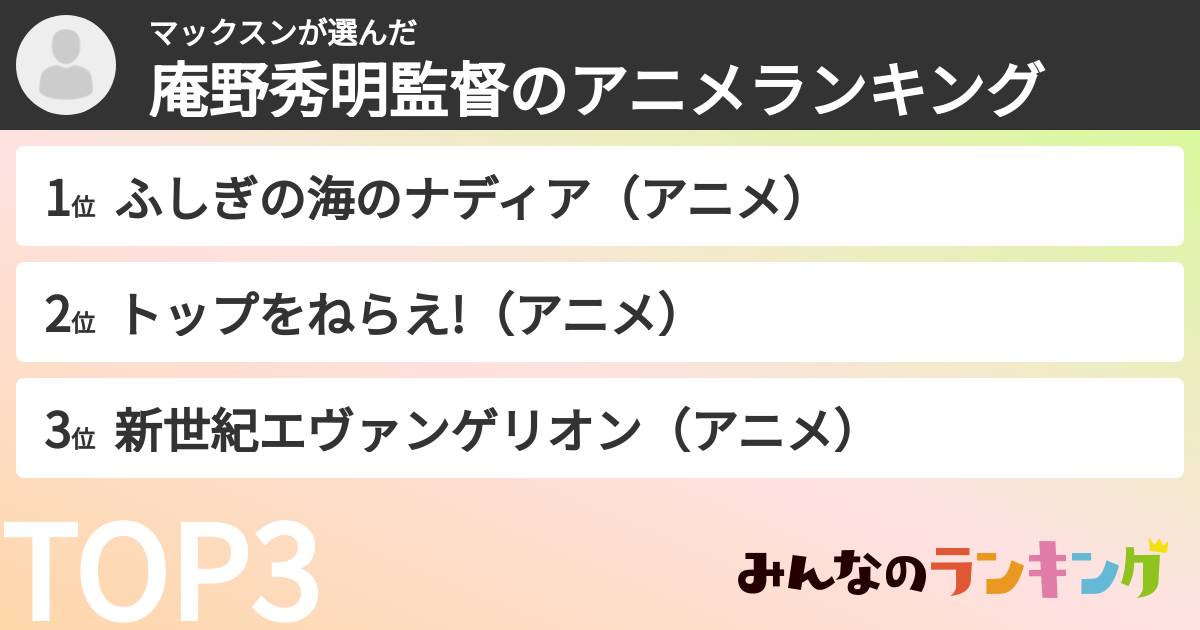 マックスンさんの「庵野秀明監督のアニメランキング」