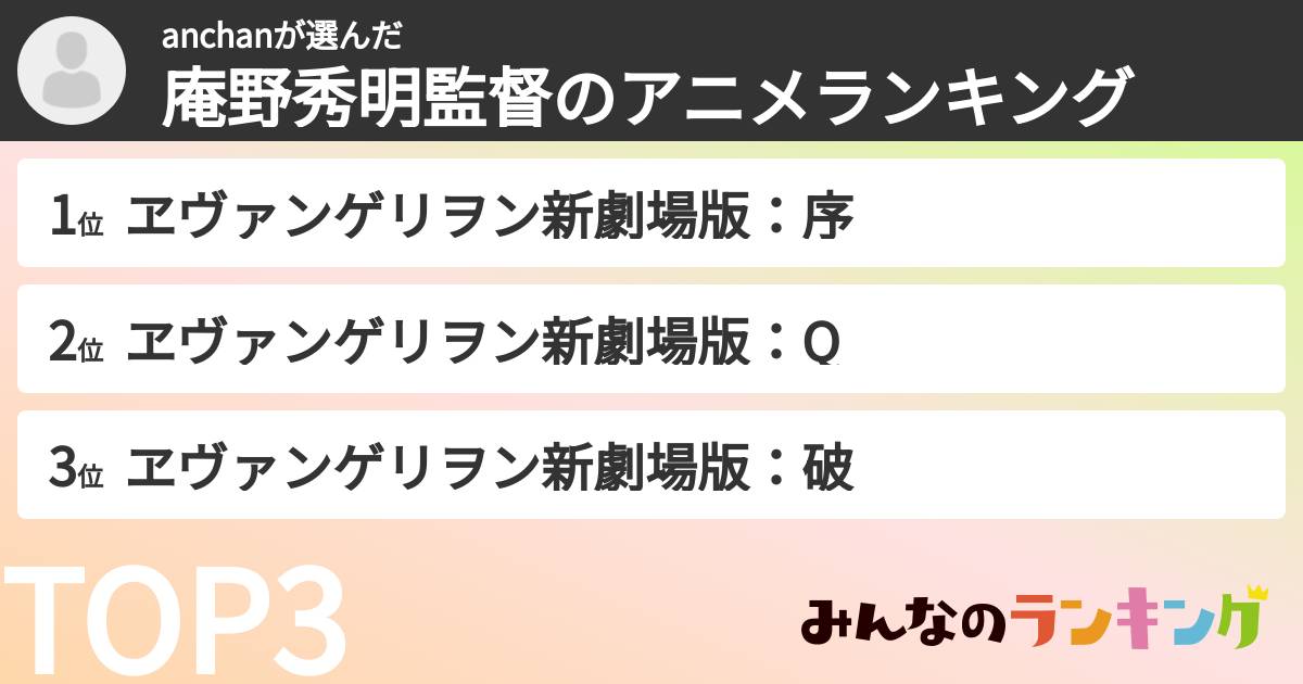 anchanさんの「庵野秀明監督のアニメランキング」