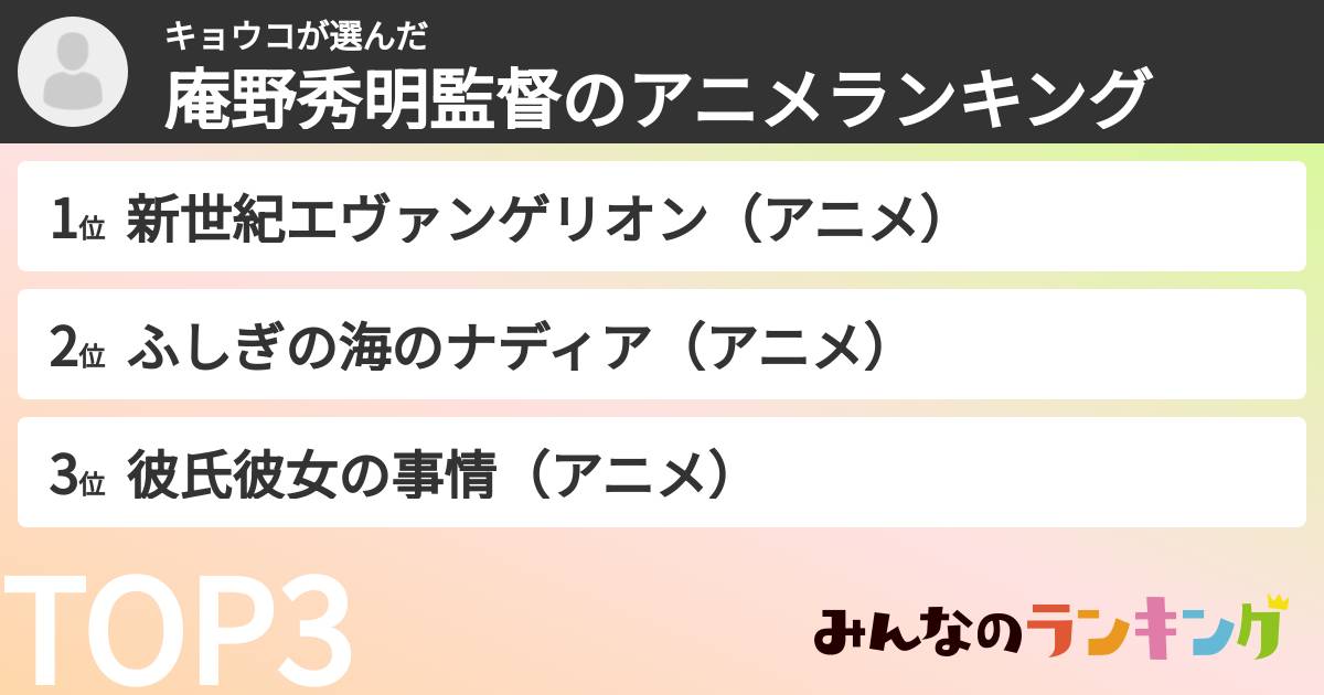 キョウコさんの「庵野秀明監督のアニメランキング」